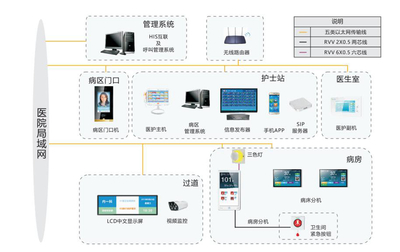 搭上“5G快車”，智慧醫護時代已到來 信息系統集成服務的驅動作用