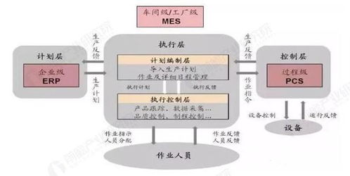 預(yù)見2025 中國智慧工廠行業(yè)全景圖譜——市場規(guī)模、競爭格局與發(fā)展趨勢解析